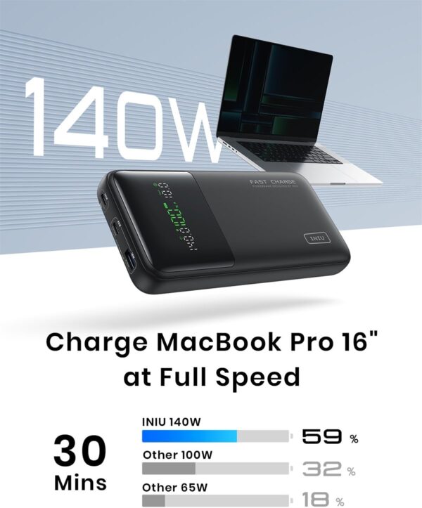 INIU 140W Power Bank, 27000mAh High Capacity Laptop Portable Charger, USB C in&Out Tablet Powerbank, Smart Digital Display Phone Charger Compatible with iPhone 15, Samsung, iPad, MacBook, Laptop etc. - Image 8